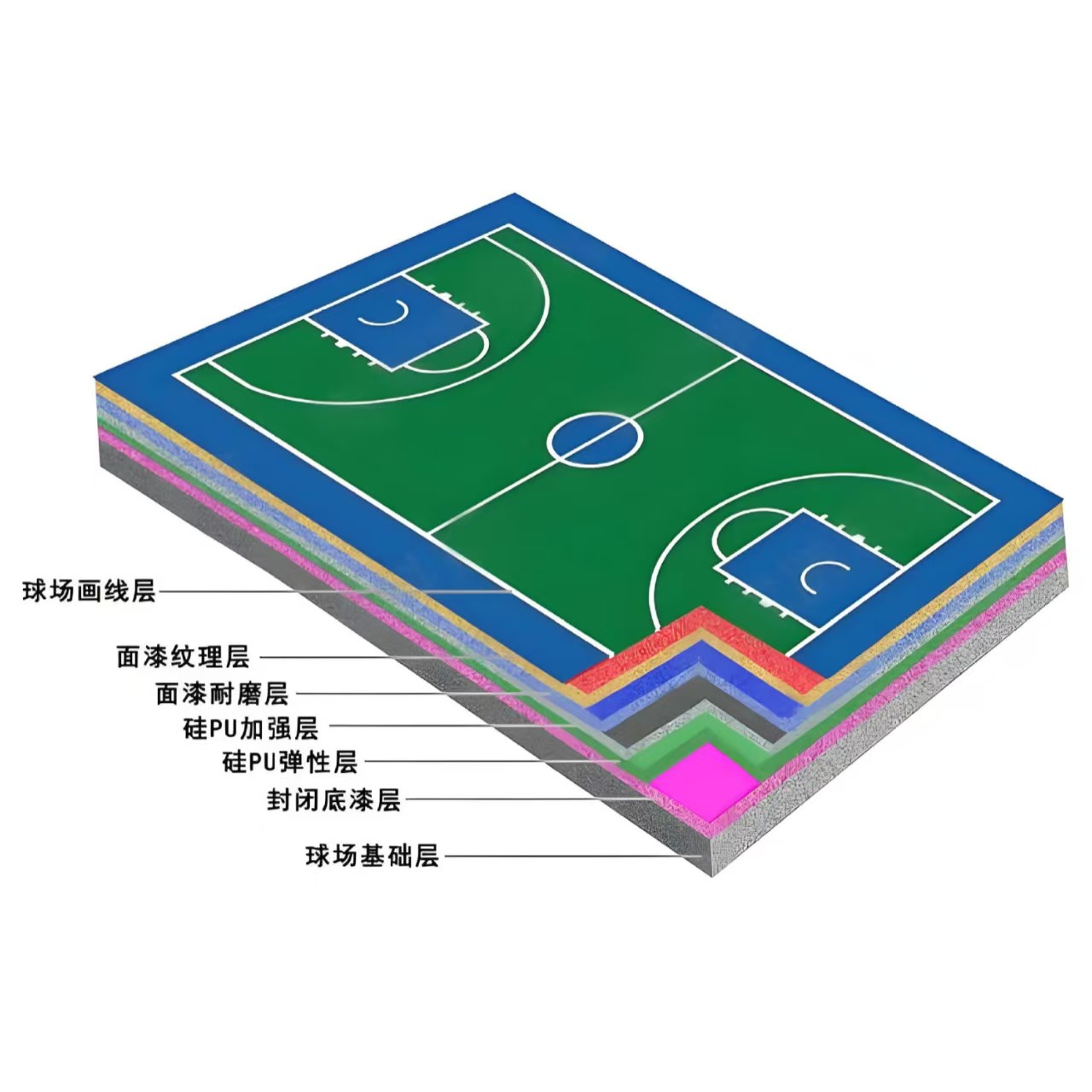 张掖市硅PU材料塑胶跑道 - 方案